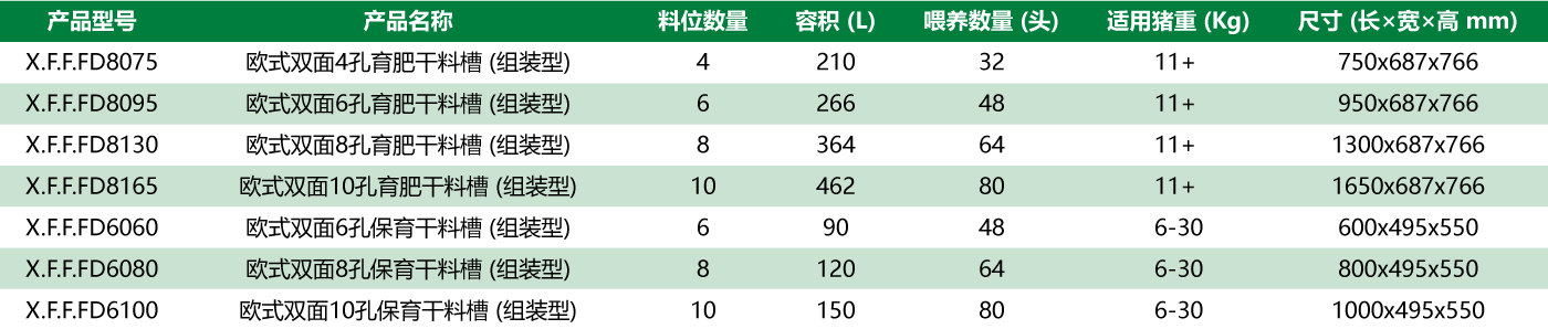歐式干料槽參數(shù).jpg