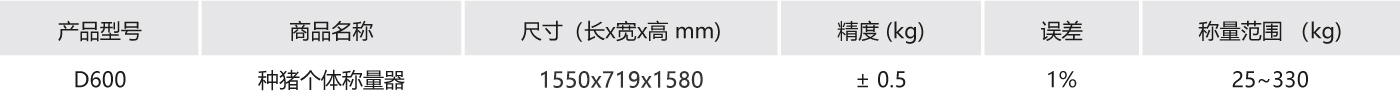 種豬個(gè)體稱量器參數(shù).jpg